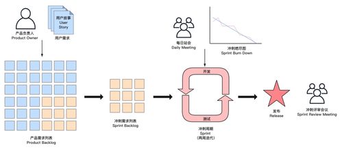 敏捷開發(fā)Scrum在計算機軟件項目中的應(yīng)用與實踐